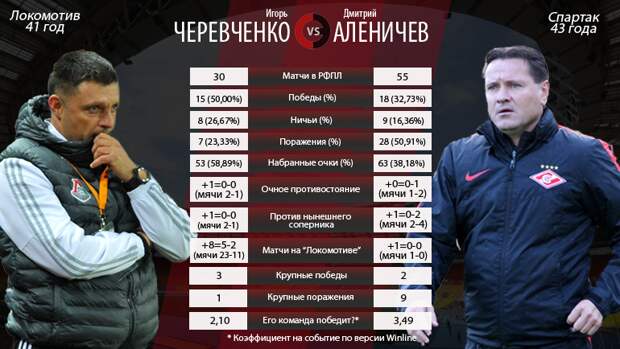 Черевченко vs Аленичев. Фото "СЭ"