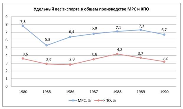 Взлет и падение отечественного станкостроения (1861-2017 гг.)