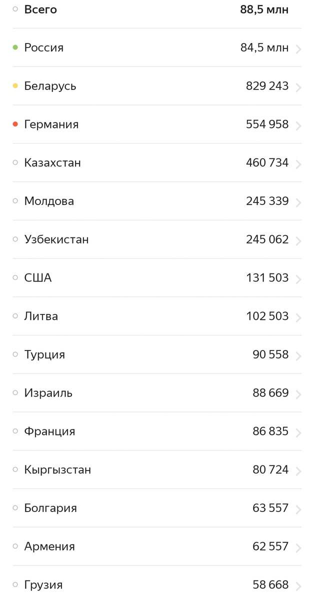 "Какое счастье жить среди русских. Я так давно об этом мечтал..." Ещё одна история возвращения русских домой в Россию