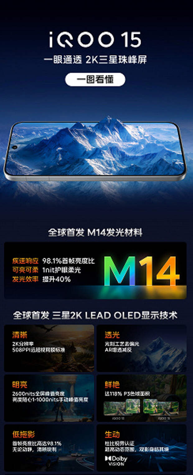 7000 мАч, 100 Вт, IP69, беспроводная зарядка, USB 3.2, зум 100х, Snapdragon 8 Elite Gen 5 и экран AMOLED QHD от Samsung. В Китае начали принимать заказы на iQOO 15