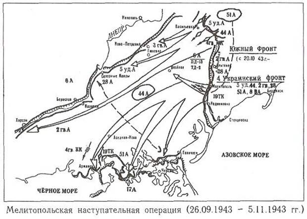 Операция южный фронт. Мелитопольская наступательная операция 1943 года карта. Мелитопольская наступательная операция 1943 года. Мелитопольская операция 1943 карта. Мелитопольская наступательная операция 26 сентября 5 ноября 1943 г.