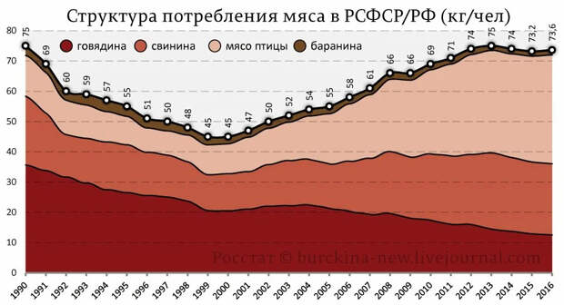 Почему в России никогда не будет такого полголовья КРС как в СССР. И это хорошо.