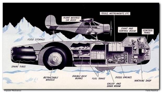 Проект «Снежный Крейсер»: как США заморозили 6 миллионов долларов авто, история, сша, факты