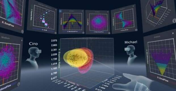 Dataview VR