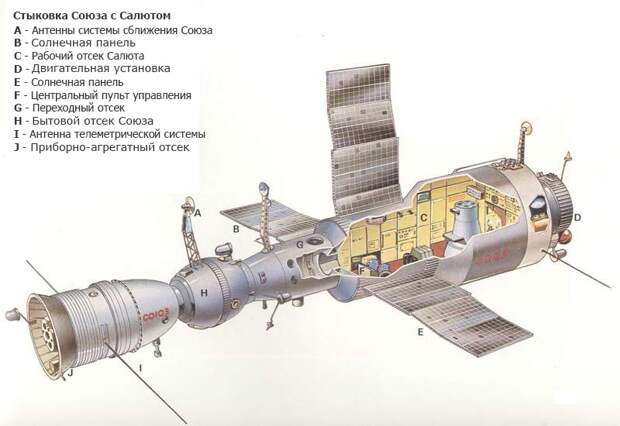 Операция по спасению мертвой космической станции Салют-7, космос, ссср