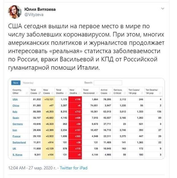 Пандемия и другие свежие новости с сарказмом ORIGINAL* 27/03/2020