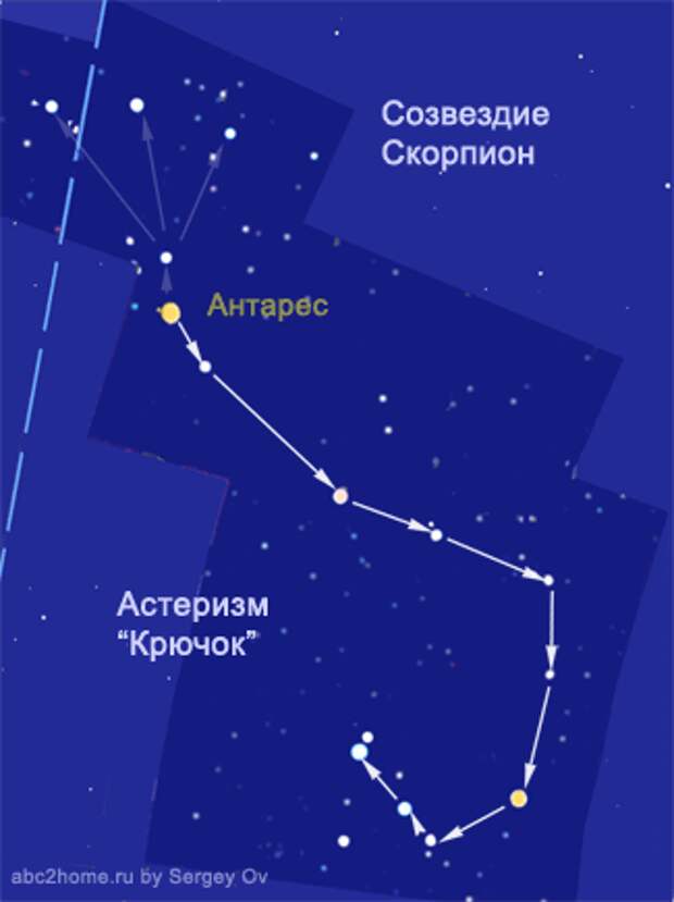 Созвездие Скорпион. Астеризм 'Крючок' - cхема. Автор диаграммы Sergey Ov