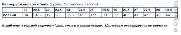 Гардероб, Мастер-класс, Презент от Голубки Вязание крючком: Комнатные тапочки-балетки "Мечта" Пряжа 8 марта, День рождения. Фото 19
