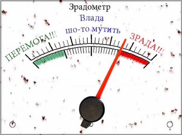 Зрада