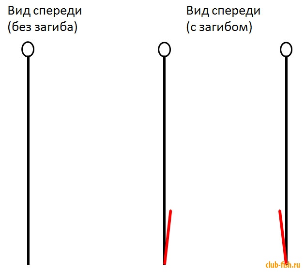 Как выбрать крючки для ловли карася и плотвы.