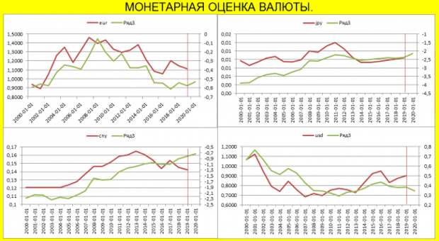 ВАЛЮТНЫЕ ВОЙНЫ. ЗАЧЕМ ЭТО И ЧЕГО ЖДАТЬ?