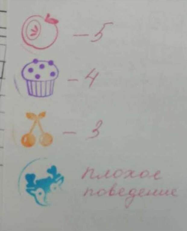 20 пометок учителей, от которых опешили мальчишки и девчонки, а также их родители
