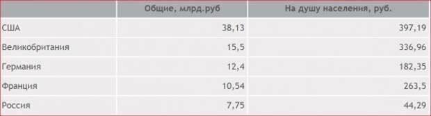 Россия при Николае I