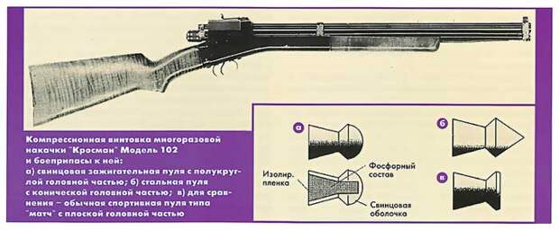 История боевой пневматики