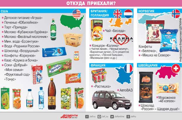 Иллюстрация из АиФ