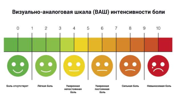 А какой болевой порог у вас