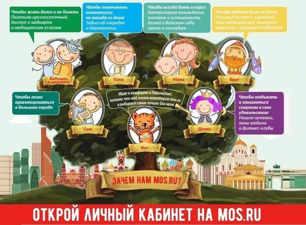 Всю оперативную информацию жители Москвы могут найти на портале mos.ru. Фото: mos.ru Всю оперативную информацию жители Москвы могут найти на портале mos.ru. Фото: mos.ru