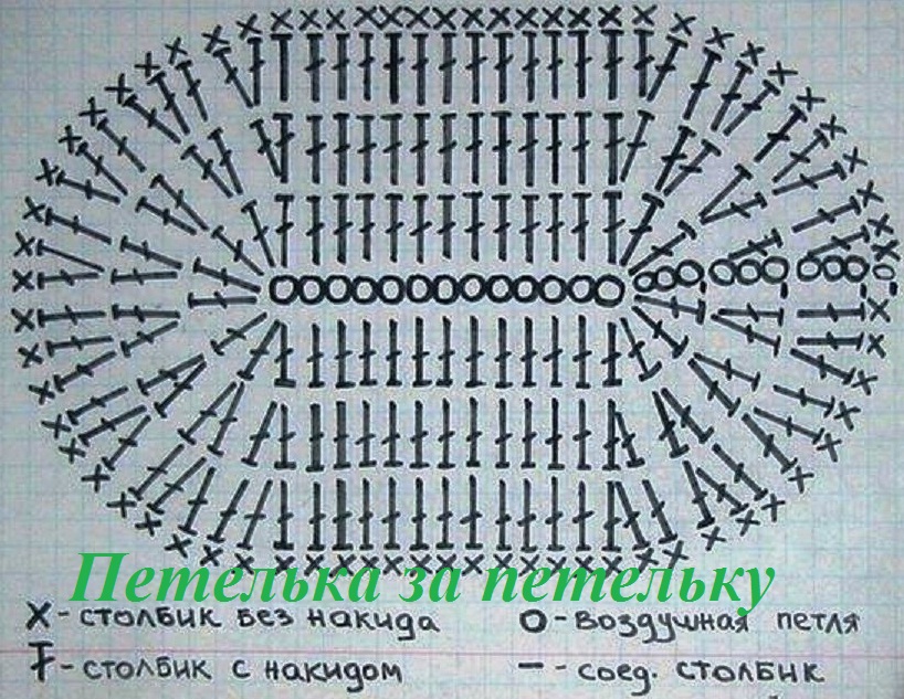 схема подошвы