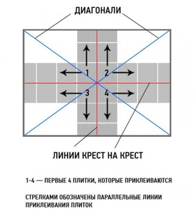 Монтаж потолка из полистирольной плитки своими руками