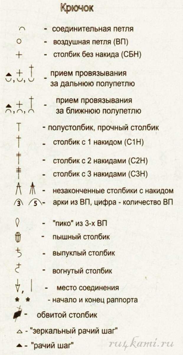 Обозначения в схемах вязания крючком. Схемы что означают крючком. Условные обозначения петель вязания крючком. Расшифровать схему вязания крючком. Расшифровка условных обозначений вязания крючком.