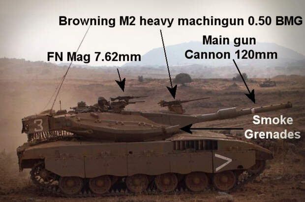 Расположение стрелкового оружия танка «Меркава» Источник: http://tangibleinfo.blogspot.com - 15 фактов о танке «Меркава» | Военно-исторический портал Warspot.ru
