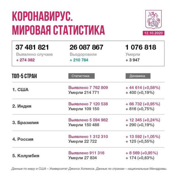 Коронавирус в мире. Новости