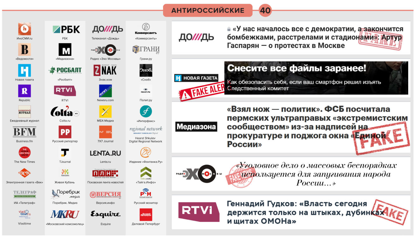 Роскомнадзор заблокировал сайт Навального и другие экстремистские помойки