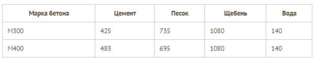 состав раствора