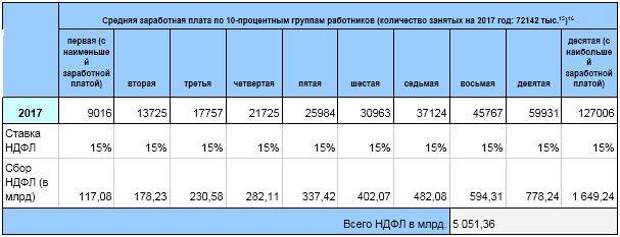 Пенсионная реформа. Арифметика для правительства