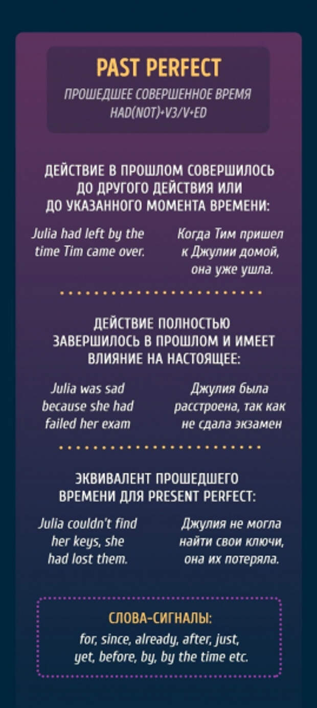 Времена в английском с примерами