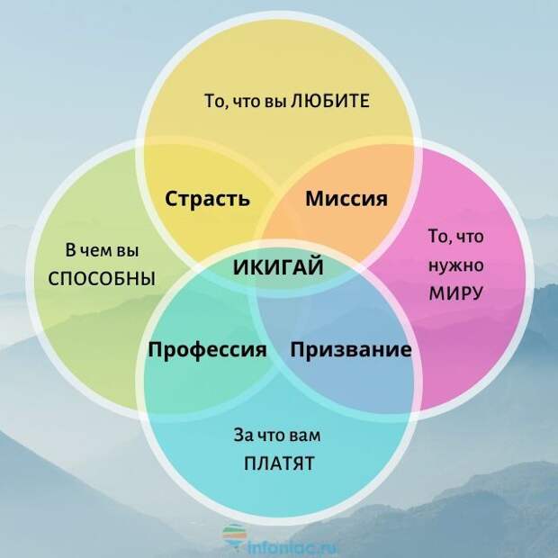икигай