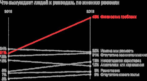 Источник: ВЦИОМ