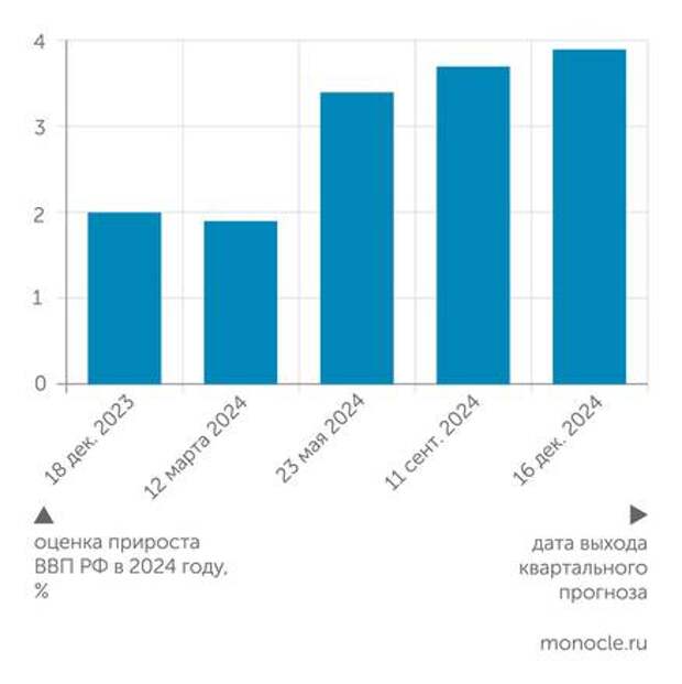 «Зона стагнации» в экономике оценивается в 30% ВВП