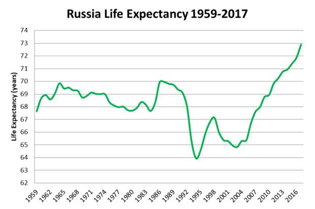 Прогресс по ОПЖ, соцполитика против экономики и младенческая смертность