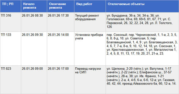 18 улиц в Туле останутся без электричества 26 января из-за плановых работ