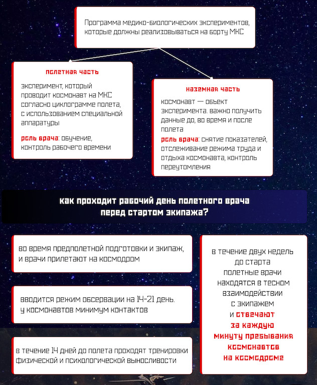 Пока космонавты открывают новые горизонты вселенной, за их спинами стоят инженеры, конструкторы и, конечно же, врачи. Работа специалистов по авиационной и космической медицине обычно, и мы считаем незаслуженно, скрыта от глаз общественности. Как проходит день космического врача? Проводятся ли операции на МКС? Переживет ли человек полет на Марс?