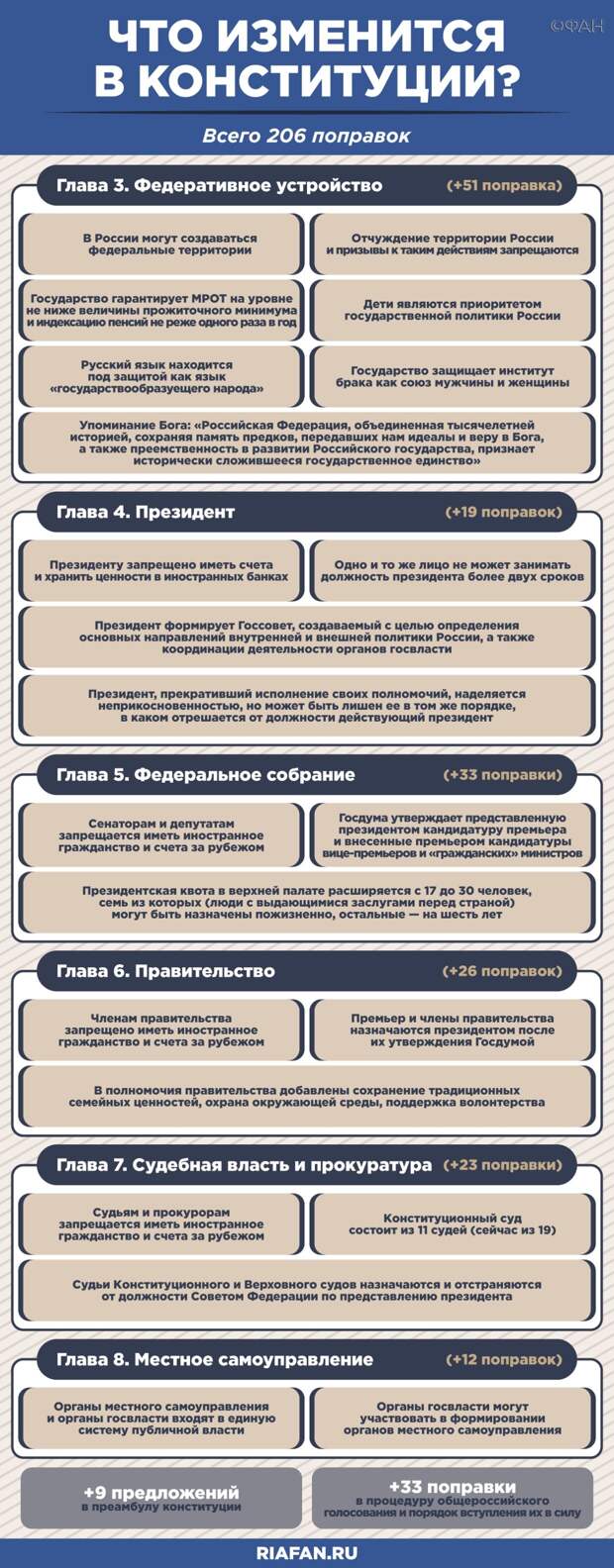 КПРФ опубликовала фейк о возможности «повторного» голосования в Иркутске