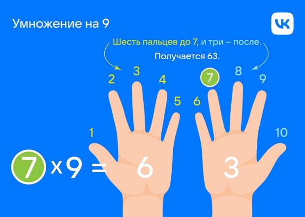 Умножение на 9 Умножение на 9