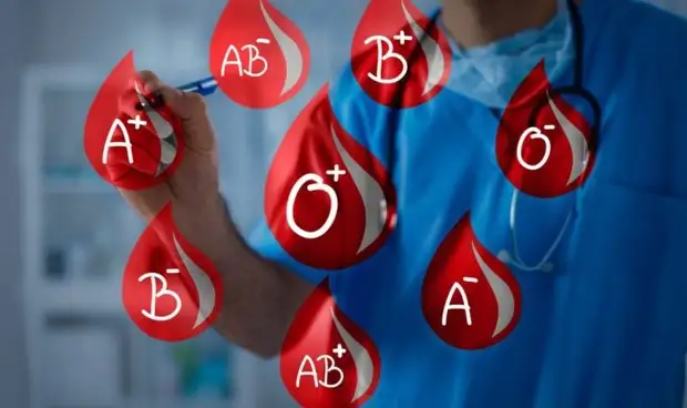 Как группа крови может повлиять на здоровье