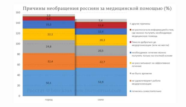 Проблемы у россиян не только с обувью