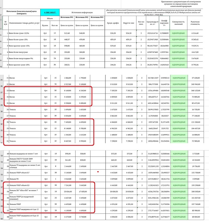 По сто граммов и к станку. Элитный алкоголь для оборонного предприятия