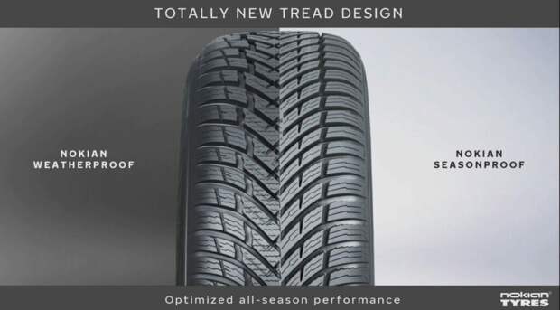 Nokian Seasonproof - безопасность круглый год