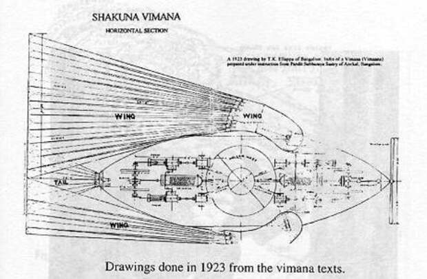 Vymanika Shastra: 7000-летний санскритский текст инструкция для создания аппаратов, способных совершать межзвездные путешествия?, изображение №13