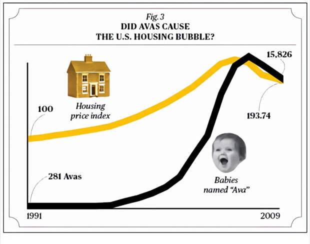 autism-anti-vaxx-vaccination-correlation-causation-graphs-25