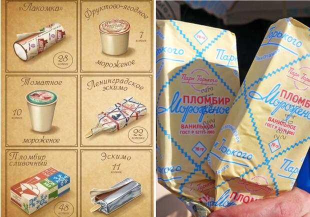 Виды мороженого и их стоимость 