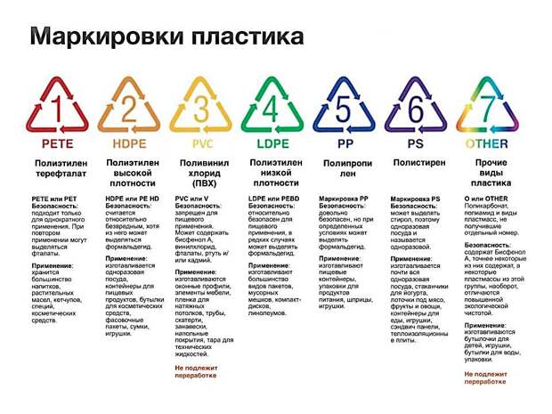 Каким бывает пластик и зачем смотреть на дно бутылки