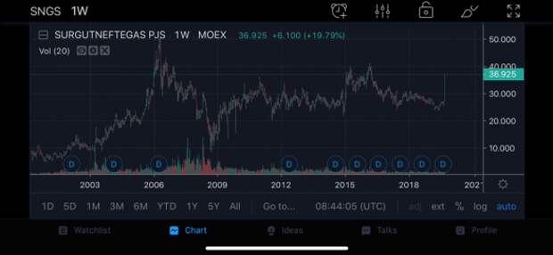 Ралли в Сургуте