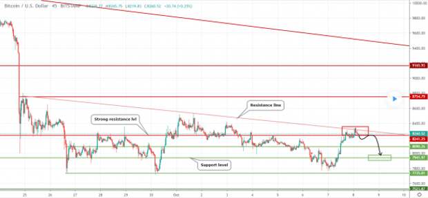 Прогноз по BTCUSD Прогноз по BTCUSD
