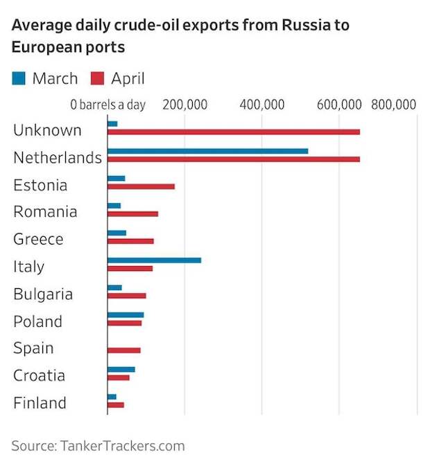 Активисты Greenpeace на резиновых лодках «заблокировали» танкер с российской нефтью в Норвегии Активисты Greenpeace на резиновых лодках «заблокировали» танкер с российской нефтью в Норвегии