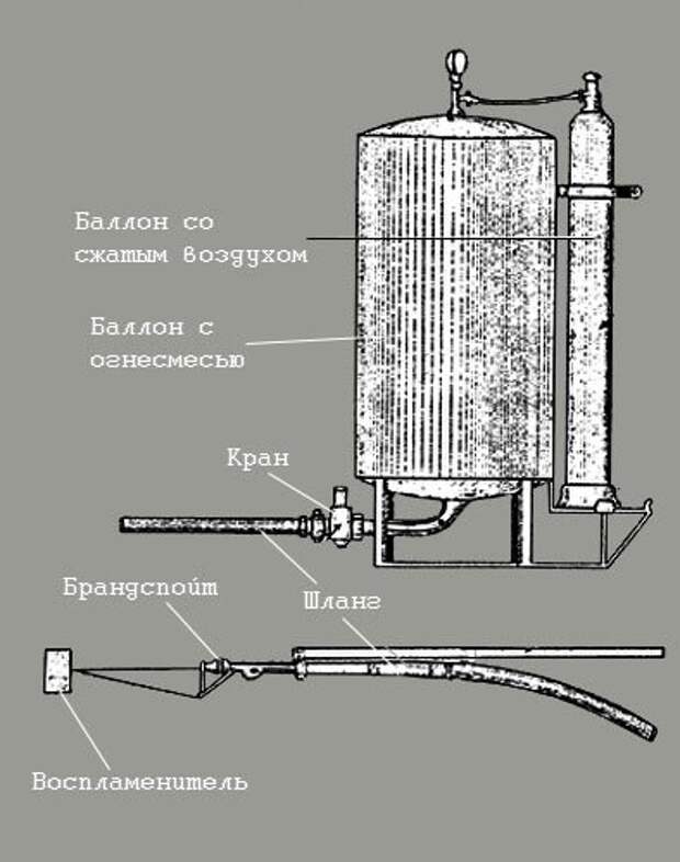 История некоторых изобретений История некоторых изобретений